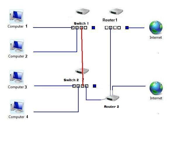 http://calculais.com/ESL/toms%20hardware%20network%202.jpg